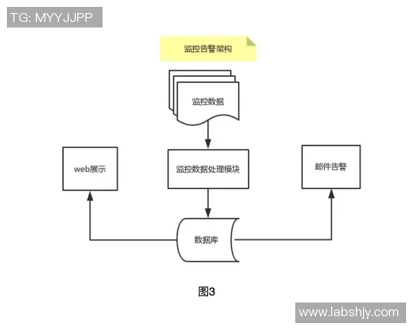 DOTA2战术FPX的控制体系解析与实战应用探讨实时数据