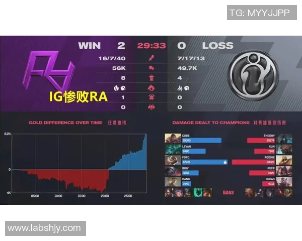 esports最新数据和平精英战队IG的战术解析与节奏掌控全方位剖析