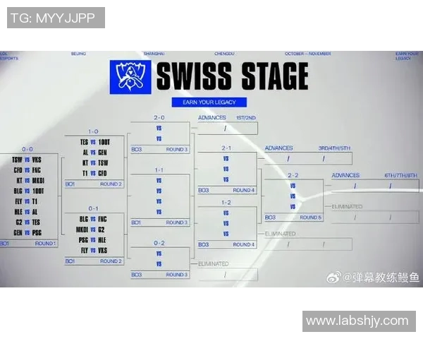 esports最新数据英雄联盟配合排行榜V5战队荣登第九名展现团队实力与默契
