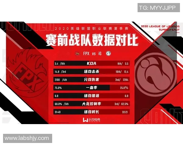 2026电竞新闻FPX战队在电竞实时数据精英赛中以69分稳居积分榜首位